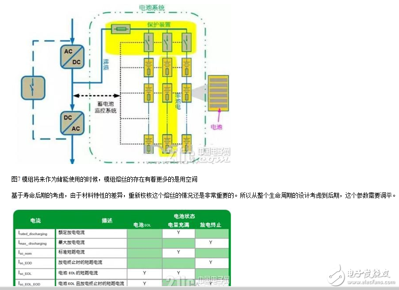 如何突破純電動電池短路難點及保護設計方案解析