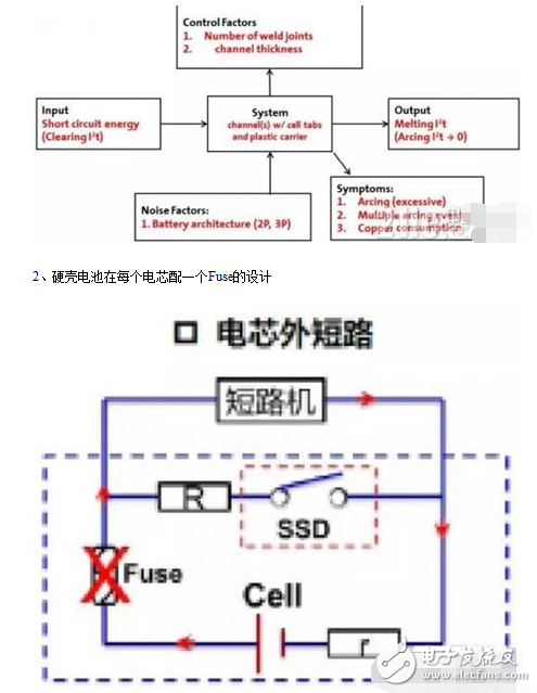 如何突破純電動電池短路難點及保護設計方案解析