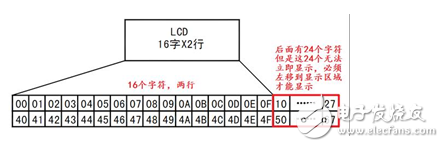 淺談C51單片機編程技巧有哪些