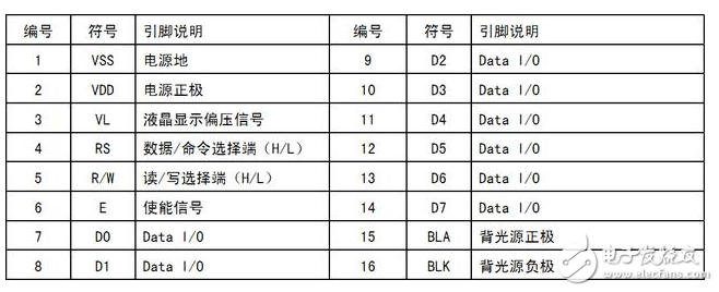 淺談C51單片機編程技巧有哪些