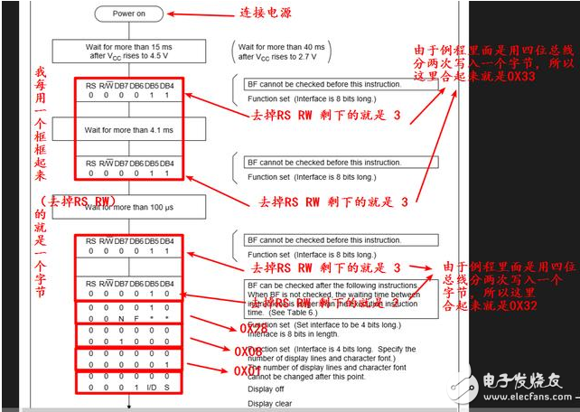 淺談C51單片機編程技巧有哪些