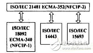 針對藍牙對象的NFC技術交換方案解析