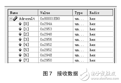 基于Melfas選擇ARMCortex_M0處理器