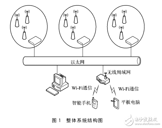 基于LPC1766與Si4432的無線數據傳輸系統設計