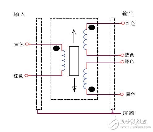 基于MT位移傳感器應(yīng)用及用途