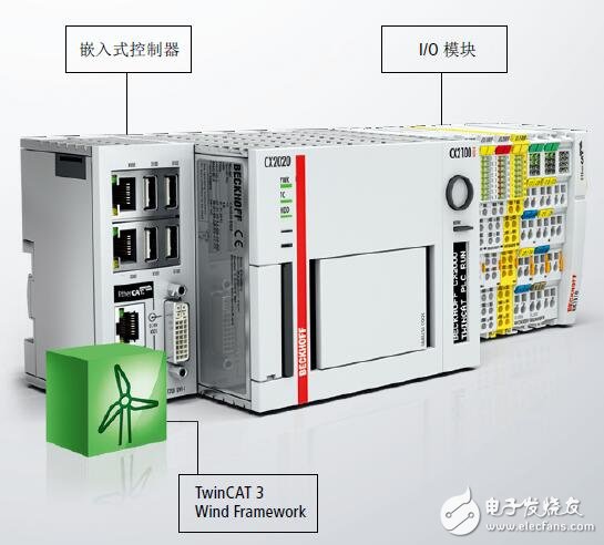 基于PC控制在風力發電機中應用