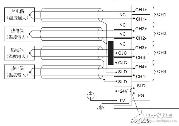 基于SPB熱電偶輸入單元的功能介紹