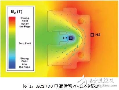 CMR機制的電路板設計及布線