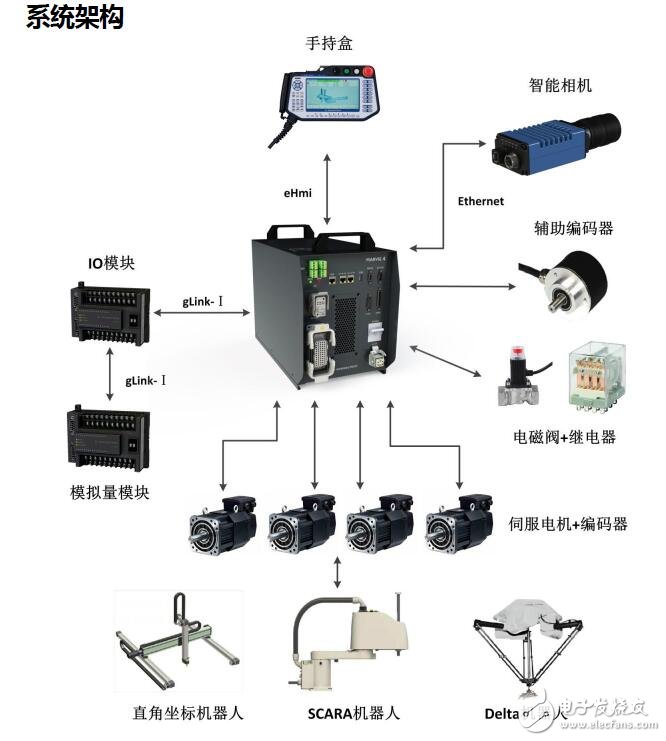 基于GTSD42系列驅動器的應用