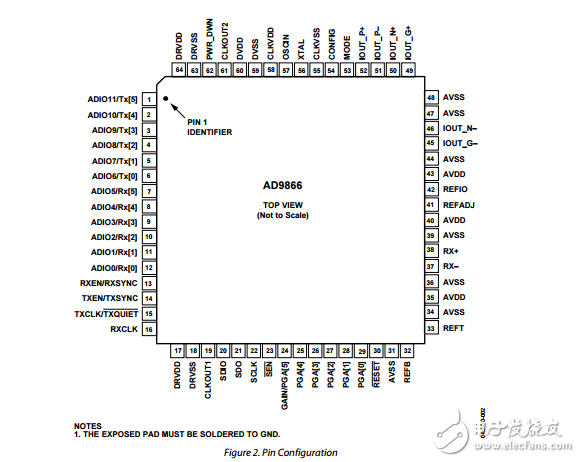 ad9866寬帶調(diào)制解調(diào)器混合信號前端數(shù)據(jù)表