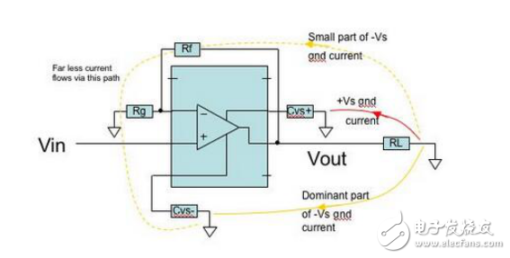 PCB的構成及其減少諧波失真的設計介紹