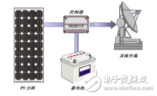 光伏系統和太陽能電池以及逆變器的工作原理介紹