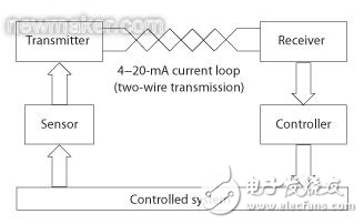 基于低成本MCU的電流環路校準器與嵌入式軟件設計的介紹