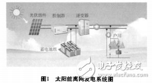 離網(wǎng)型光伏發(fā)電系統(tǒng)的簡介與離網(wǎng)型太陽能發(fā)電系統(tǒng)的組成與設(shè)計(jì)的介紹