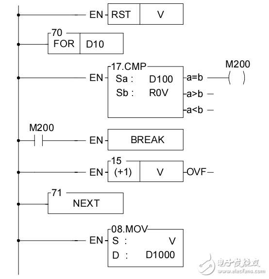 PLC高級應用指令說明