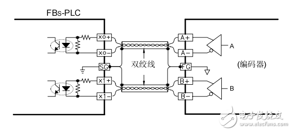 FBS-PLC數字量輸入電路