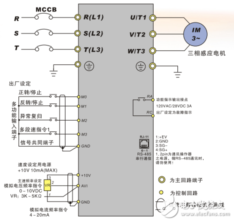 高功能簡單型變頻器VFD-L系列產品手冊