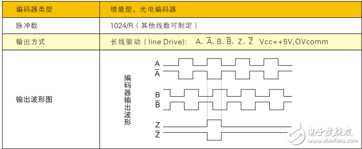 SVS-DCE系列交流感應(yīng)伺服電機(jī)產(chǎn)品手冊