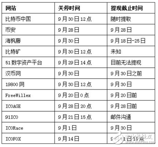 比特幣中國關(guān)業(yè)務(wù)9月30日停止所有交易,比特幣行情還能維持2萬高價嗎