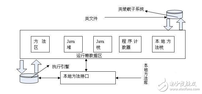 java虛擬機(jī)工作原理及引用的四種狀態(tài)