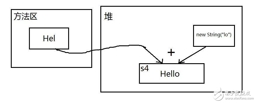 java 常量池靜態(tài)變量詳解