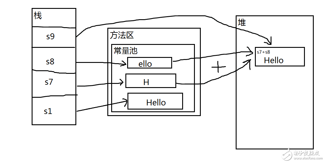 java 常量池靜態(tài)變量詳解