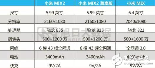 小米MIX2、iPhoneX、vivoX20對比評測：全面屏之戰，誰更值得入手？