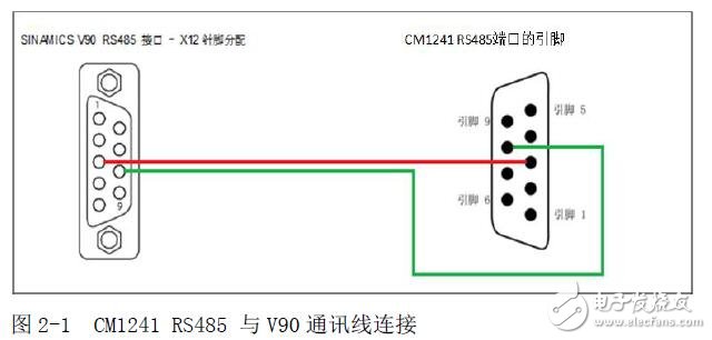 基于S7-1200實現V90的MDI功能