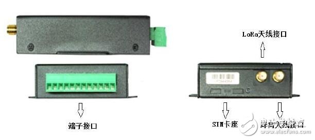 F8916-L系列IP MODEM技術特點及規范