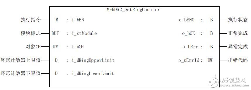 基于MELSEC iQ-R的計數器FB參考設計