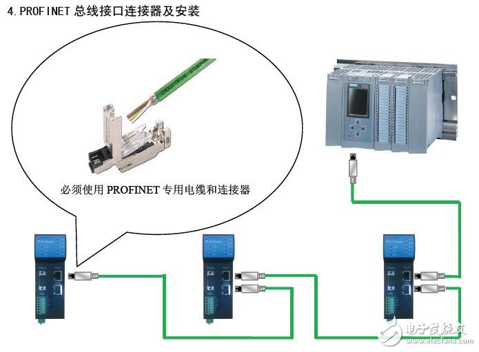 PN-G-CAN的結構及配置