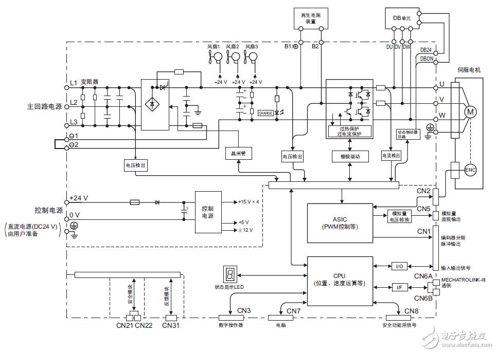 大容量Σ-V系列的RJ-45連接器的連接及運行