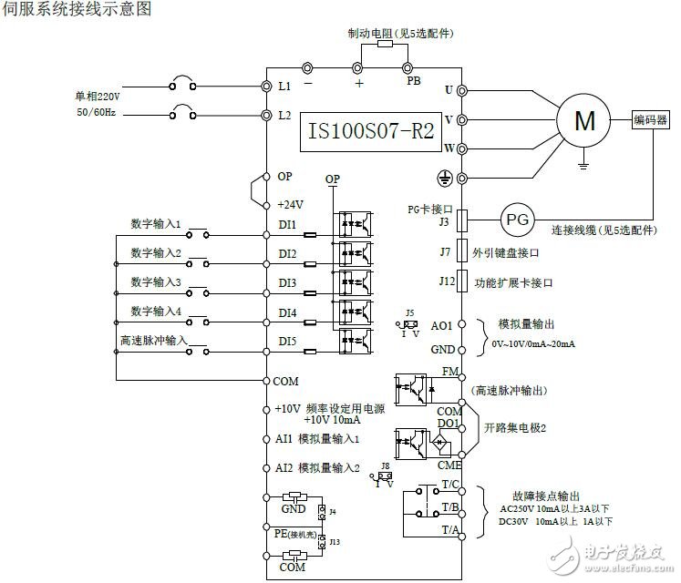 IS100S07-R2門機伺服驅動器的型號及規格