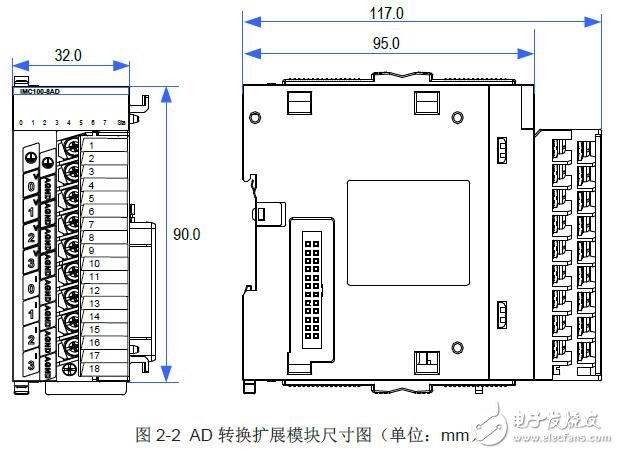 IMC100R系列AD轉換模塊技術規格