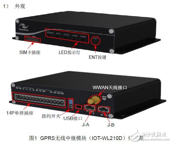 GPRS無線中繼器的配置及接線