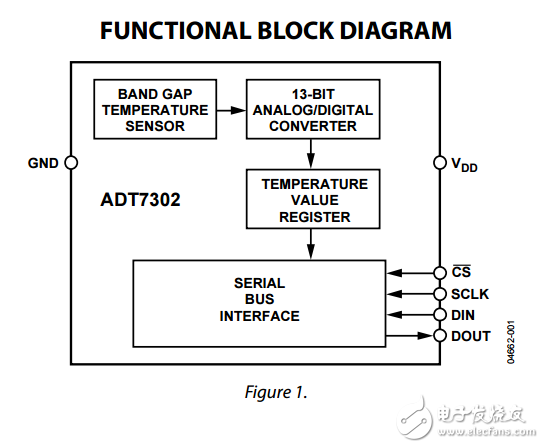 adt7302微功耗數字溫度傳感器