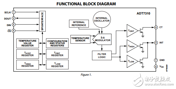 16位數字SPI溫度傳感器ADT7310數據表