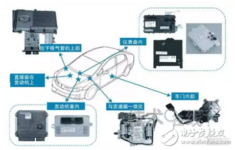 ECU市場(chǎng)的未來(lái)和企業(yè)分配