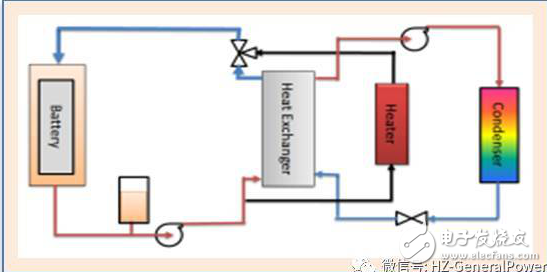 PACK熱管理系統的風冷基本原理圖與液冷基本原理圖等介紹