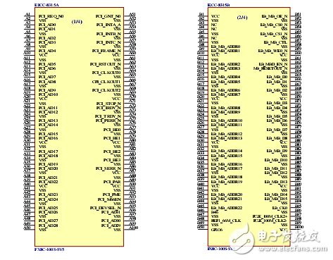 EICC8315嵌入式PowerPCCPU模組用戶手冊