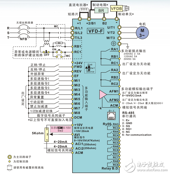 風(fēng)機(jī)水泵專用型變頻器VFD-F系列產(chǎn)品手冊(cè)