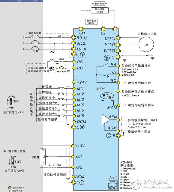 高功能彈性擴展變頻器VFD-E系列產品手冊