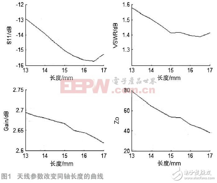 如何設(shè)計室內(nèi)雙錐同軸饋電形式的吸頂天線