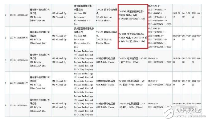 國行版諾基亞8？被諾基亞9替代？被爆采用5.5英寸+雙曲屏