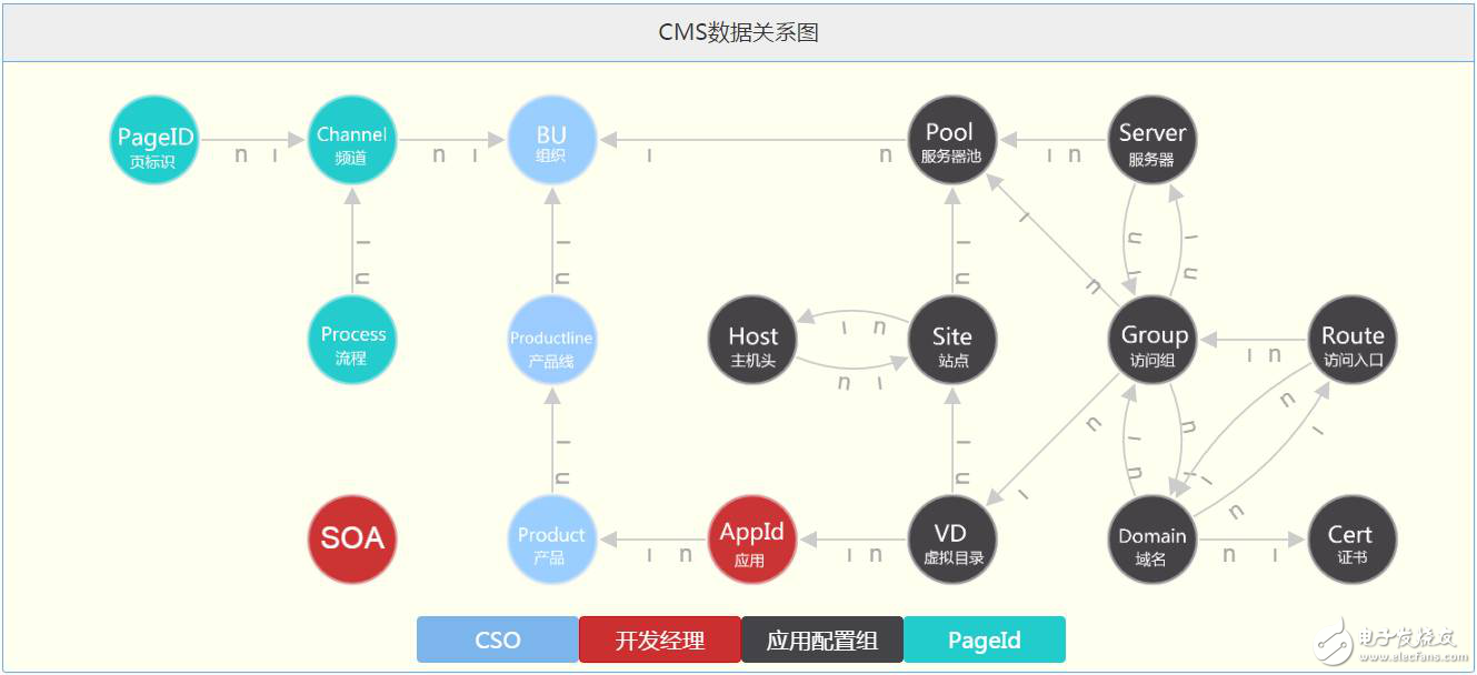 淺談攜程運(yùn)維基礎(chǔ)架構(gòu)升級(jí)