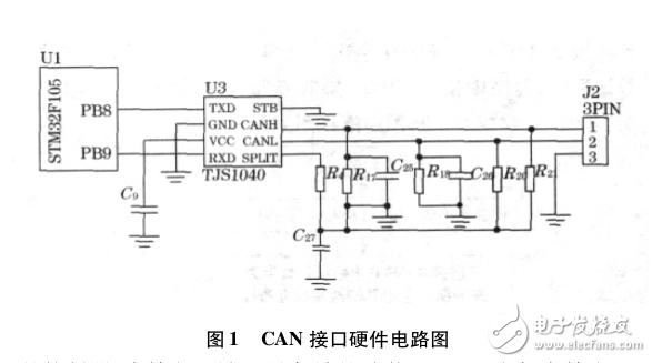 基于STM32的CAN_USB轉換模塊