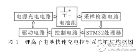 基于STM32處理器的鋰電池快速充電設計