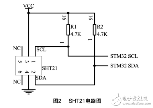 基于STM32F103R6的畜禽養(yǎng)殖環(huán)境遠(yuǎn)程監(jiān)控系統(tǒng)