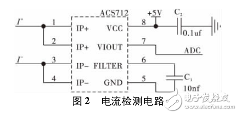 基于STM32風(fēng)光互補(bǔ)發(fā)電控制系統(tǒng)設(shè)計(jì)