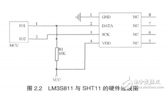 基于Cortex_M3的森林火災(zāi)監(jiān)測WSN節(jié)點的設(shè)計